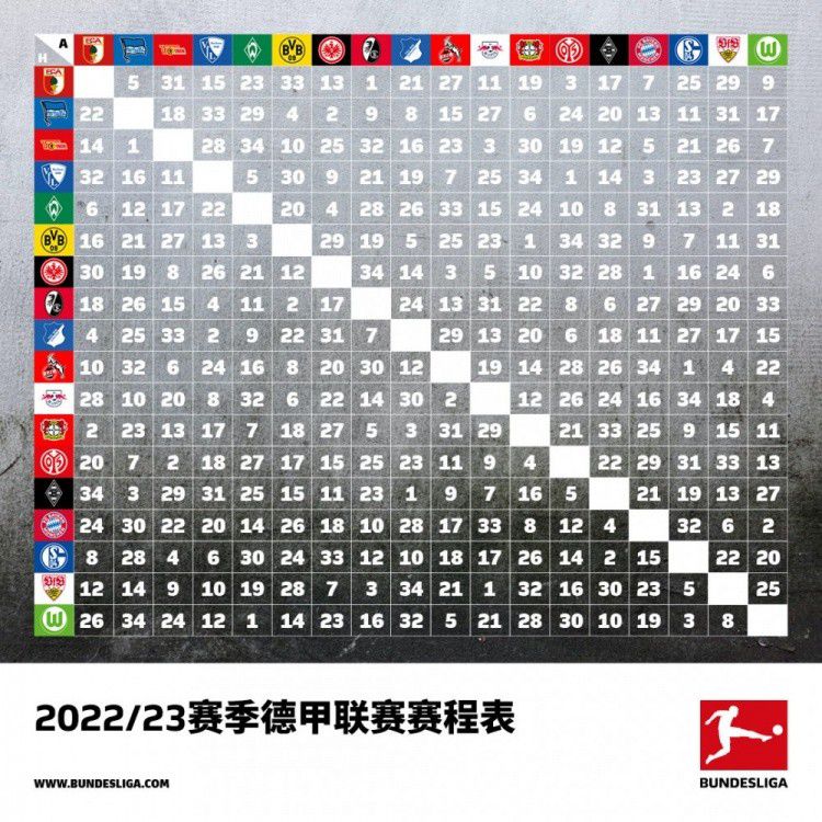 据forzaroma数据统计，罗马在2023年的22个客场比赛中只赢了4场。